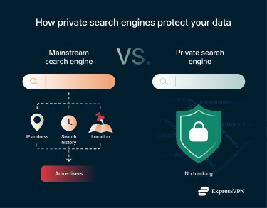Illustrations 3 How Private Search Engines Protect Your Data