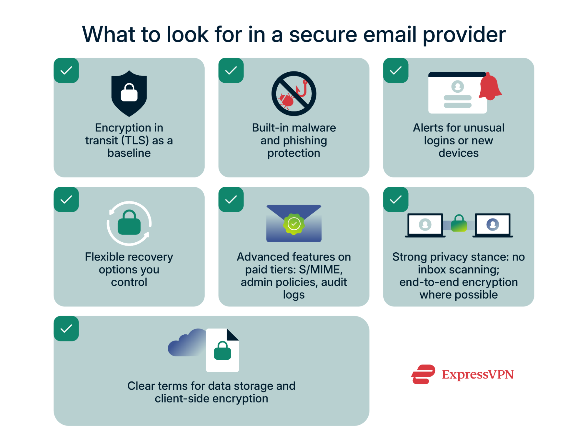 Infographic showing what to look for in a secure email provider.