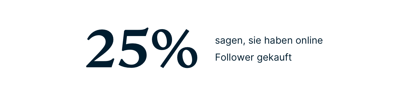 Gen Z Buy Followers Stat DE