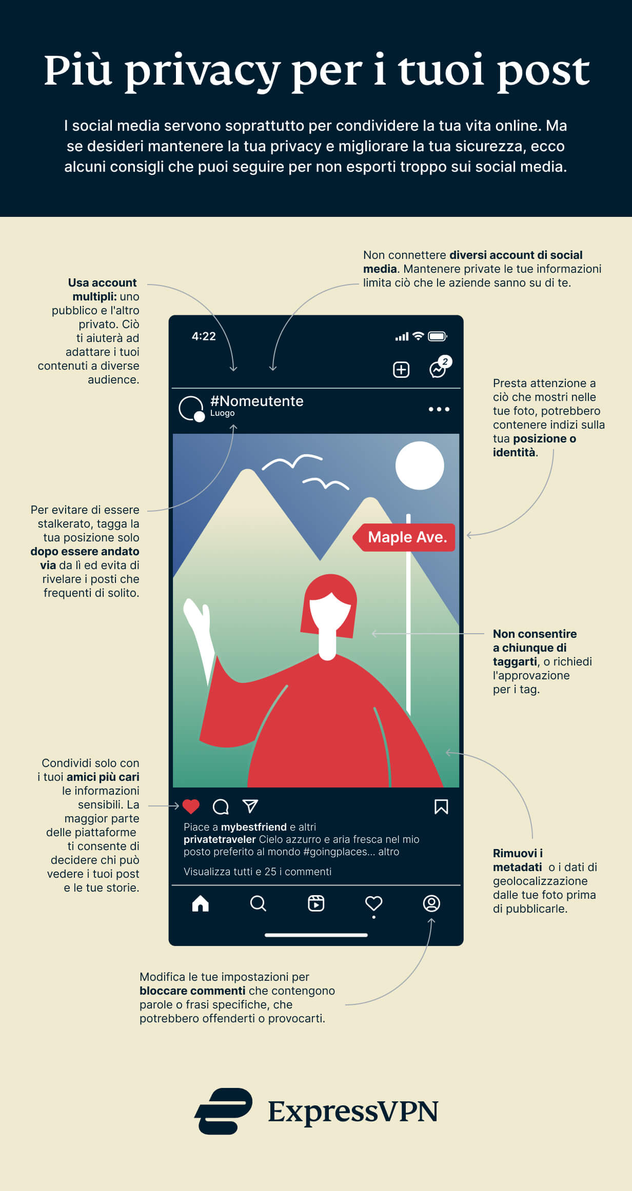 Infographic Safely Post Social Media It