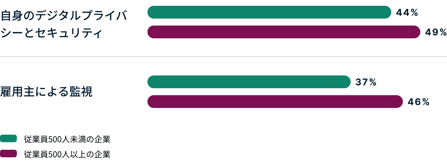 Ask Employees Concerns About The Metaverse JP@2x