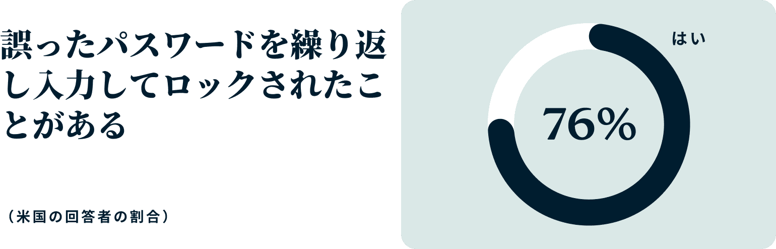 Two Factor Authentication Jp@2x