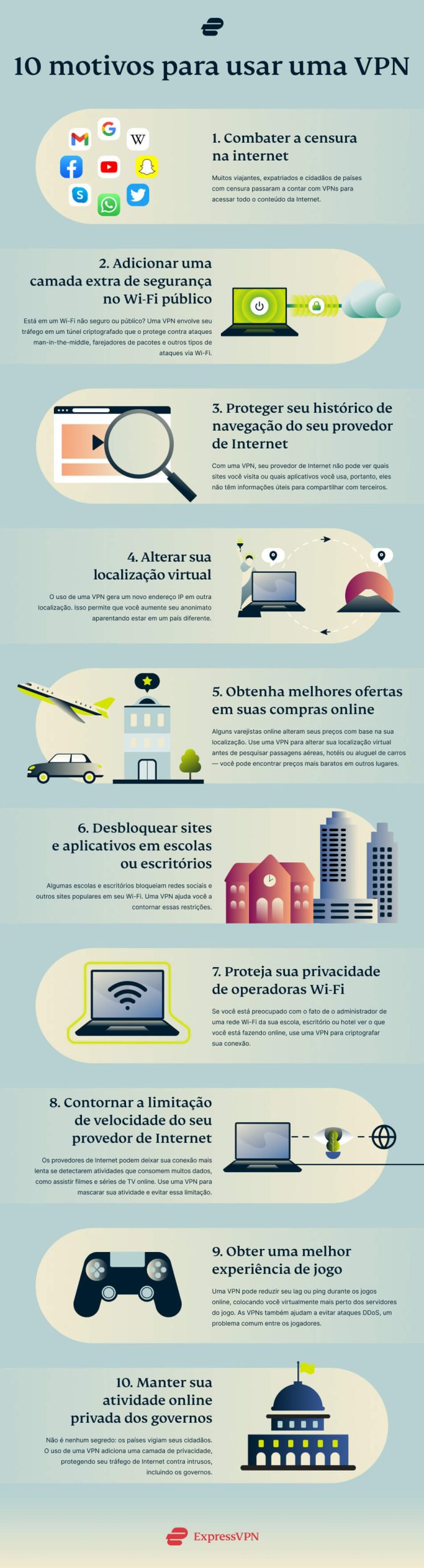 5 Ways To Use A VPN Infographic Pt Scaled