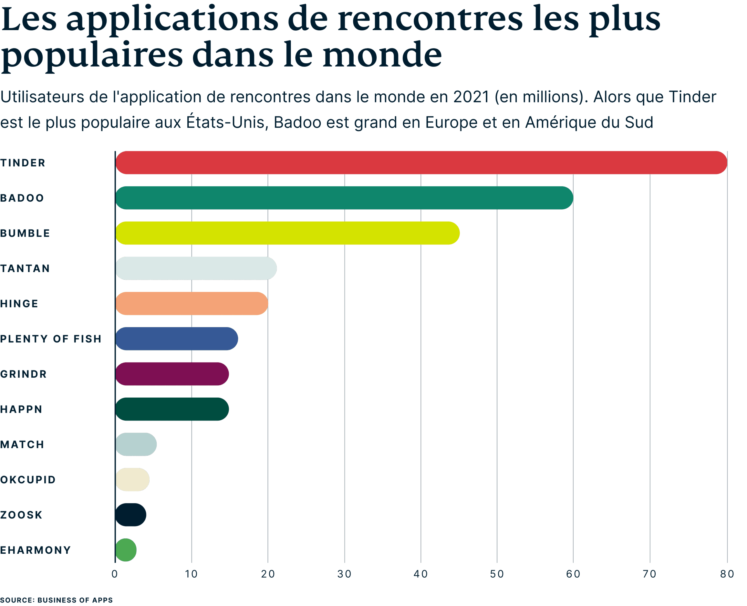 Global Dating Users By App Fr Scaled
