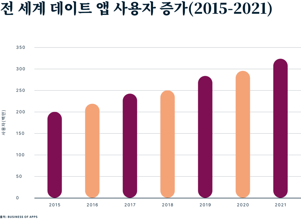 Global Dating Users Kr 1024x744 1