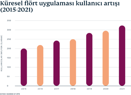 Global Dating Users Tr 450x327 1