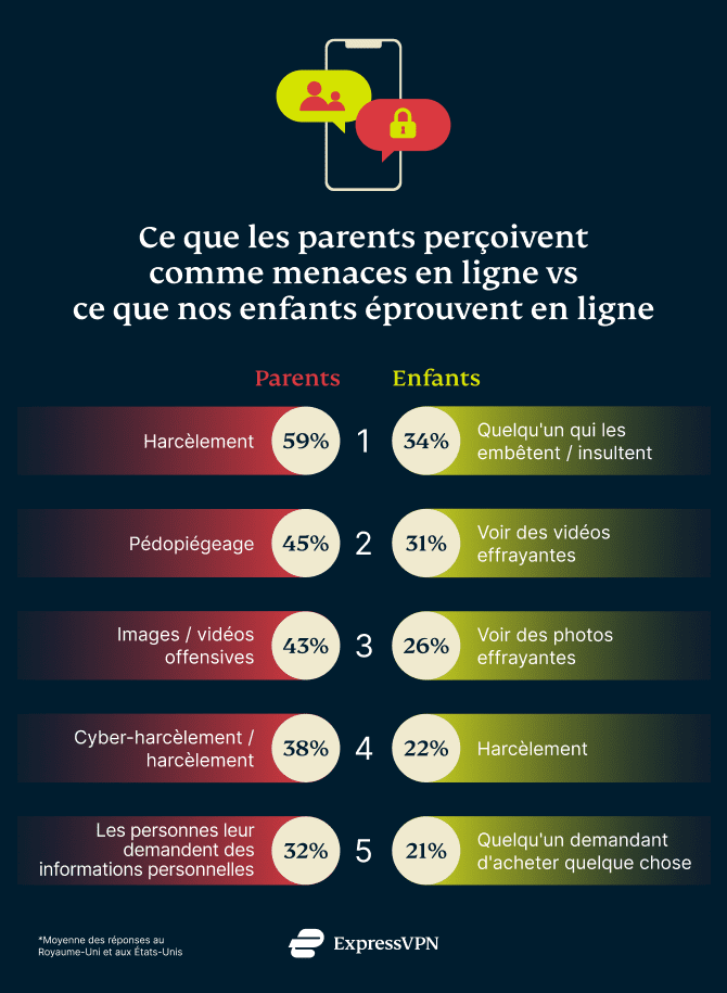 Parents Threats Children Experience FR