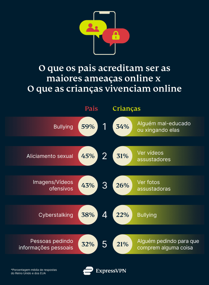 Parents Threats Children Experience PT 1