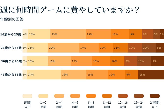 Video Games Survey Graphic 1 1