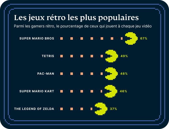 Video Games Survey Graphic 7 3 1