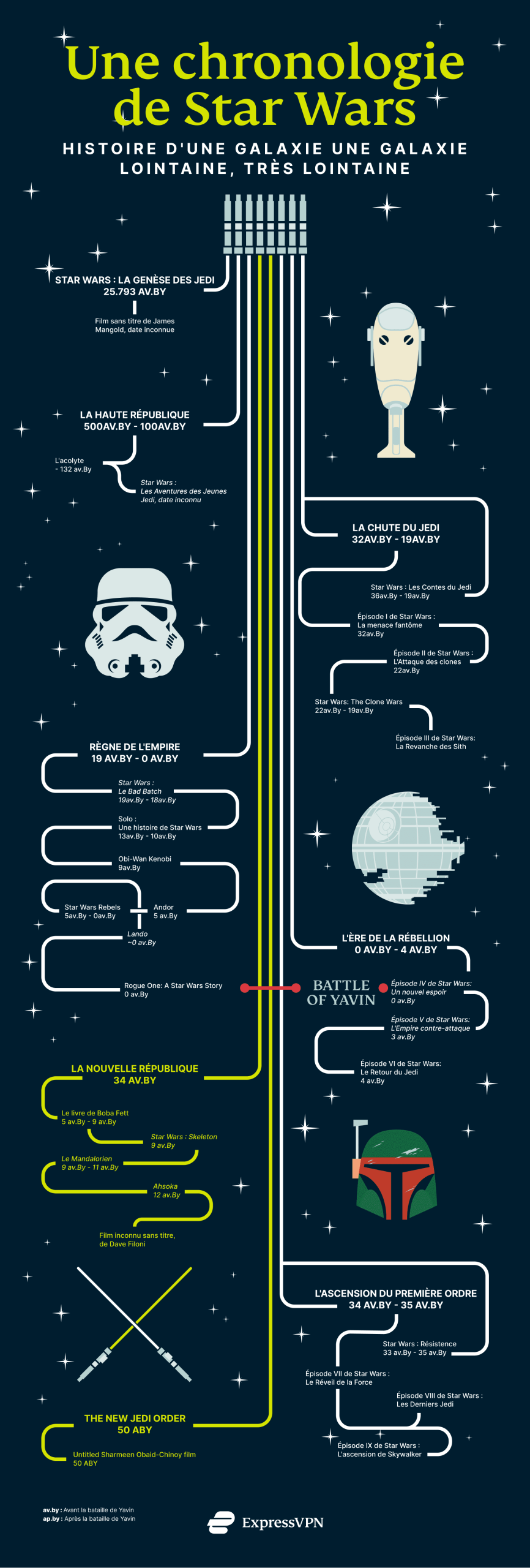 Star Wars Timeline Fr 1 Scaled