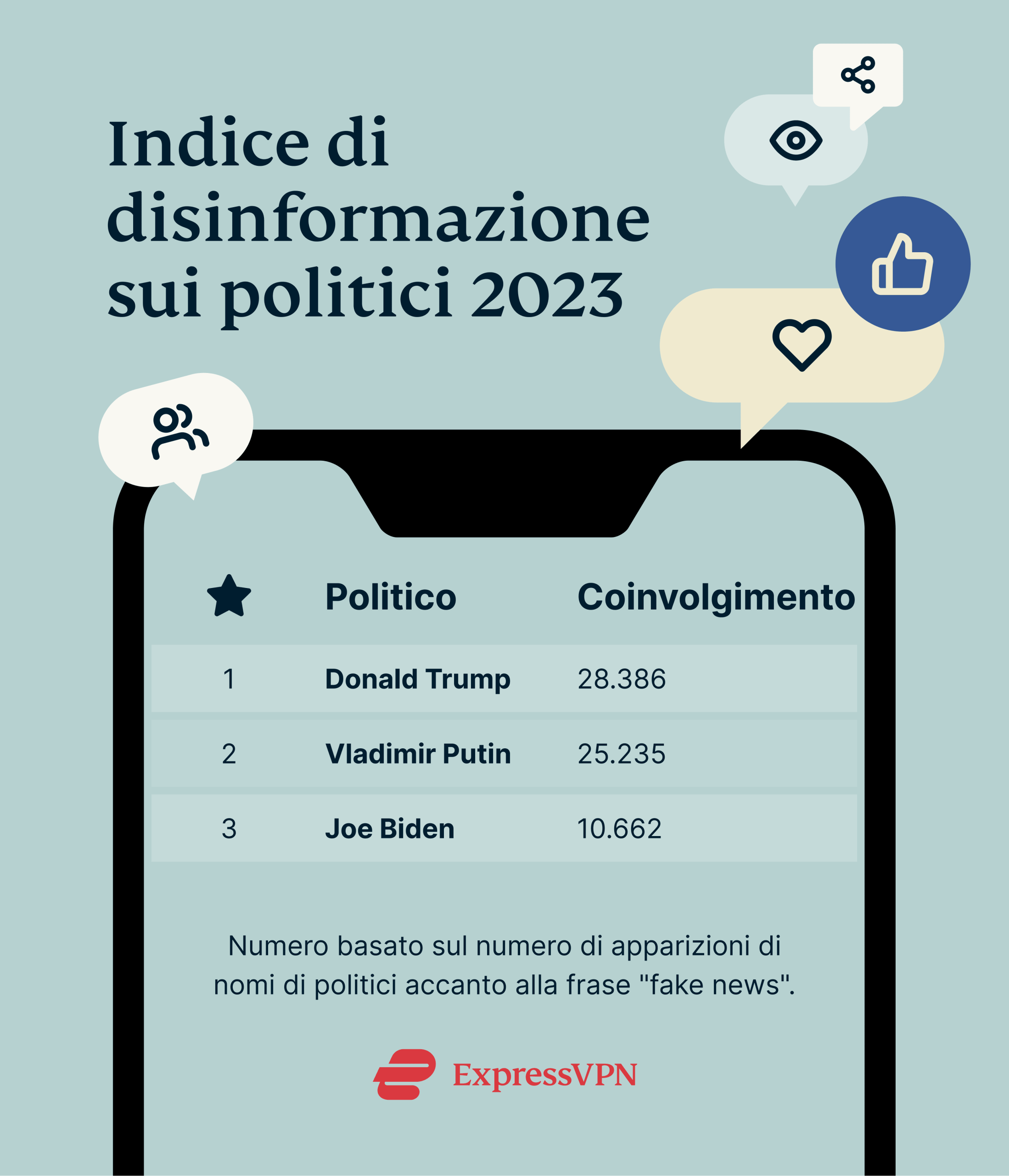 Politicians Misinformation Index 2023 1 Scaled