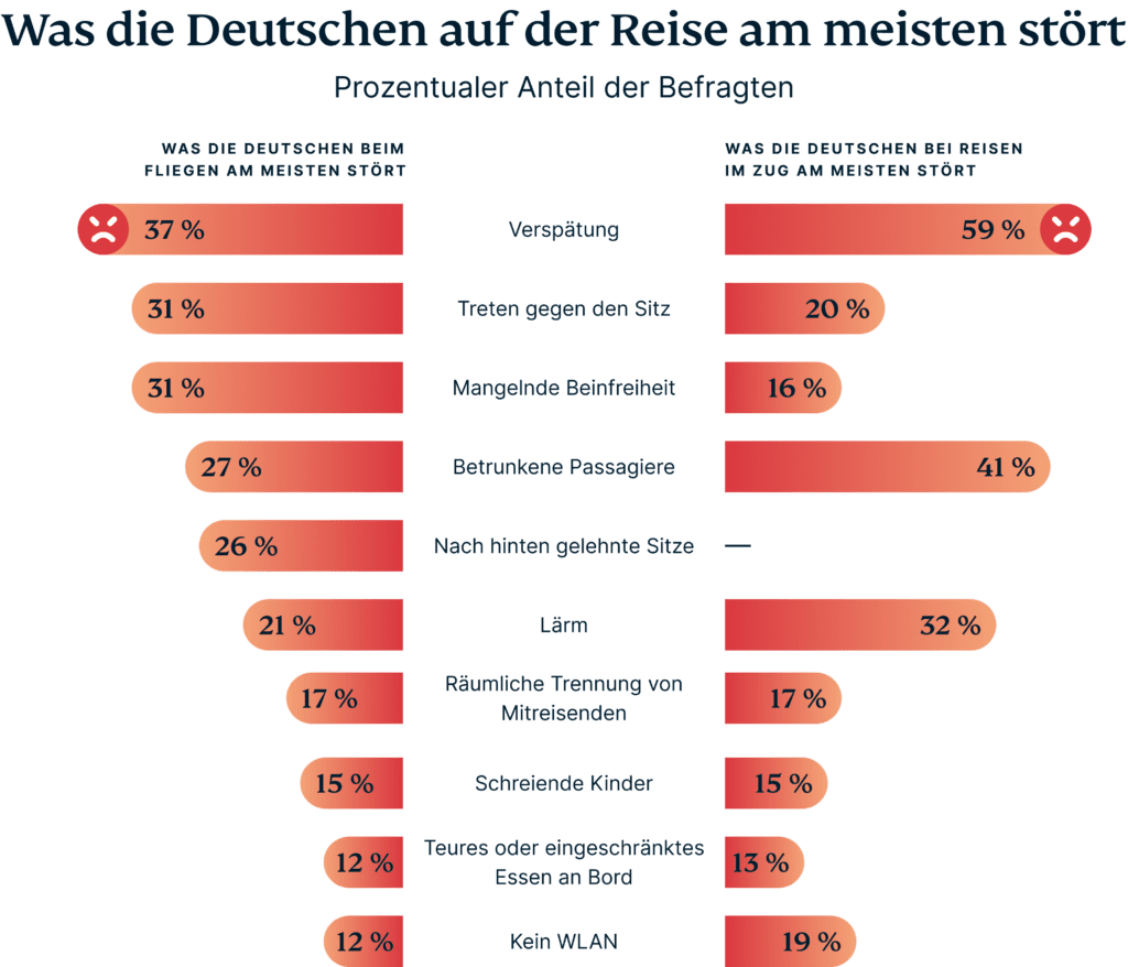 Aergernisse Auf Reise 1024x878 1