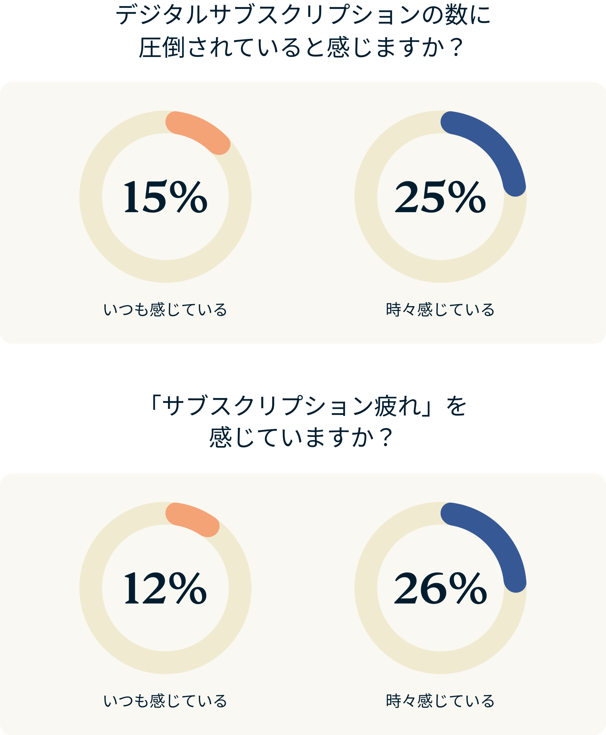Do You Rely On Your Children For Tech Support 3 1 Scaled