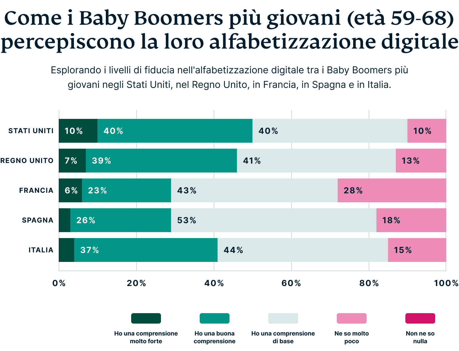 How Baby Boomers Perceive Their Digital Privacy 1