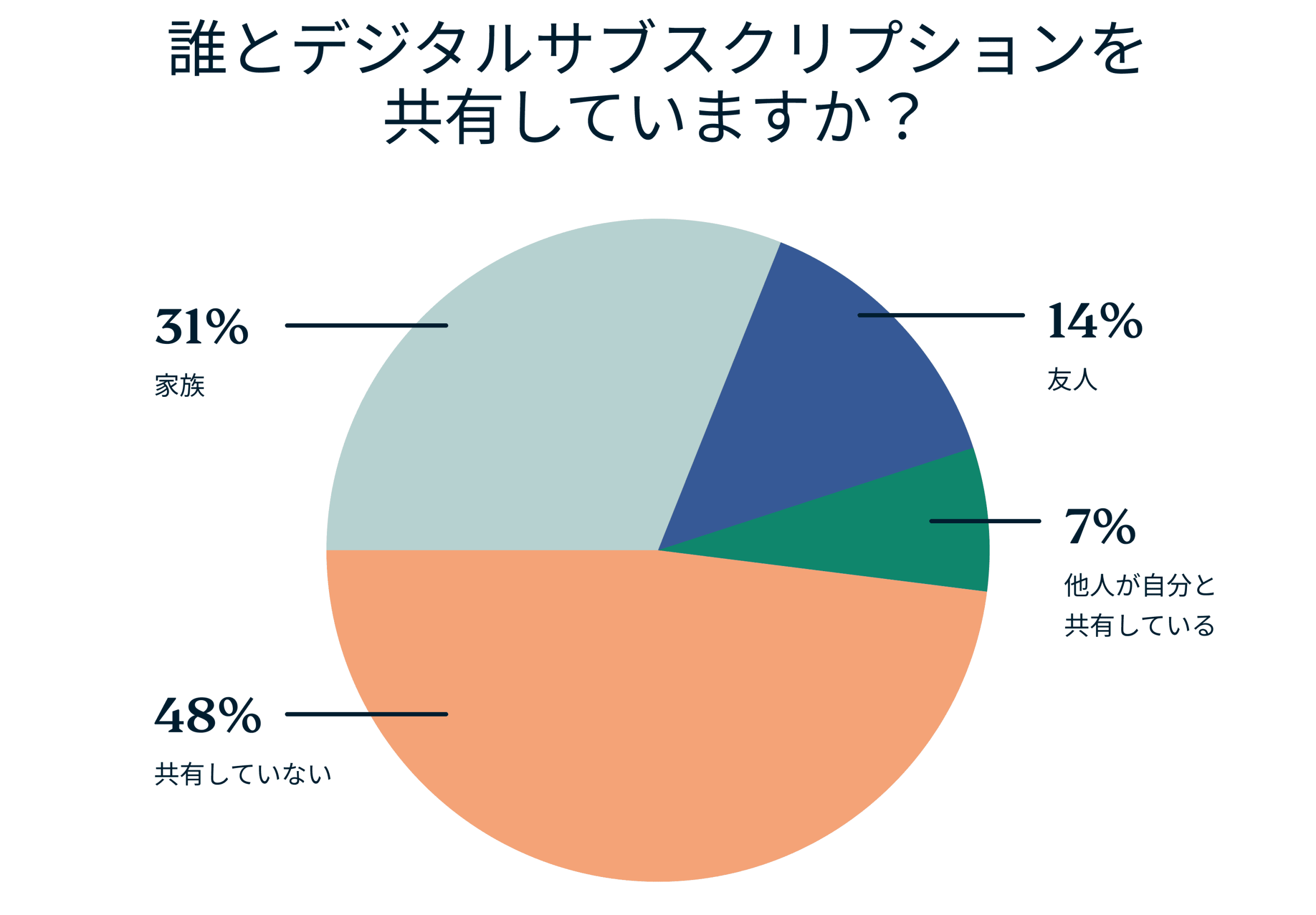 Who Do You Share Subscriptions With 3 Scaled