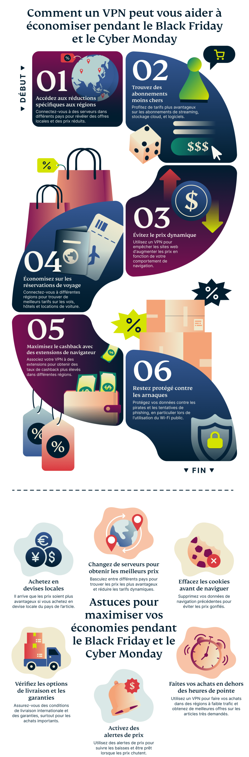 How A Vpn Can Help You Save On Black Friday And Cyber Monday 3 Scaled