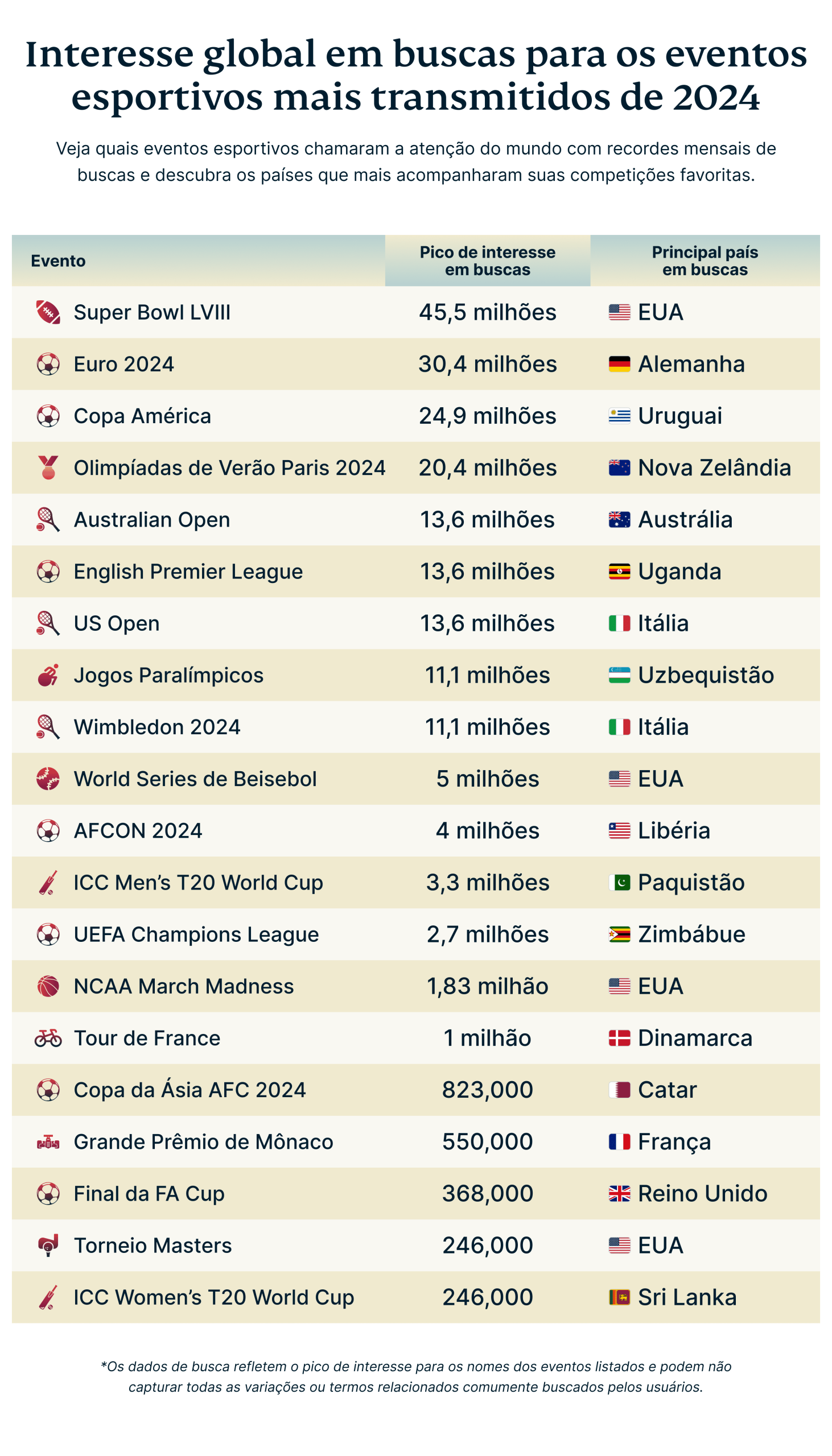Global Search Interest For 2024 S Most Streamed Sports Events 4 Scaled