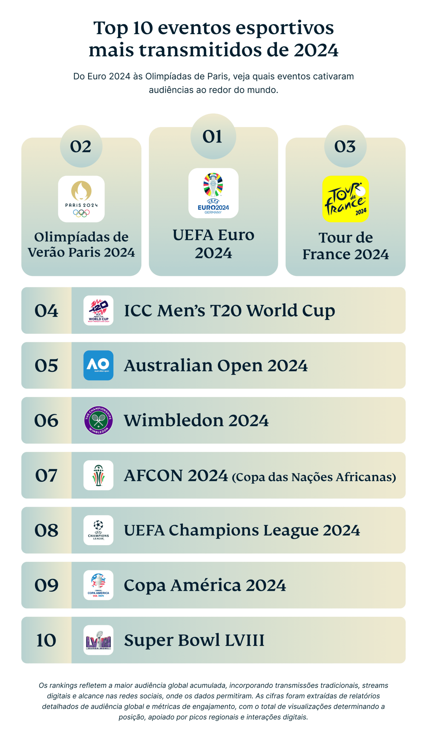 Top 10 Most Streamed Sports Events Of 2024 2 Scaled