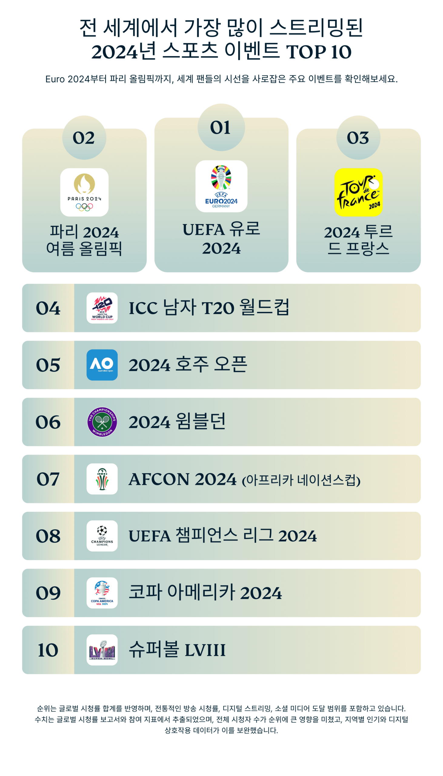 Top 10 Most Streamed Sports Events Of 2024 4 Scaled