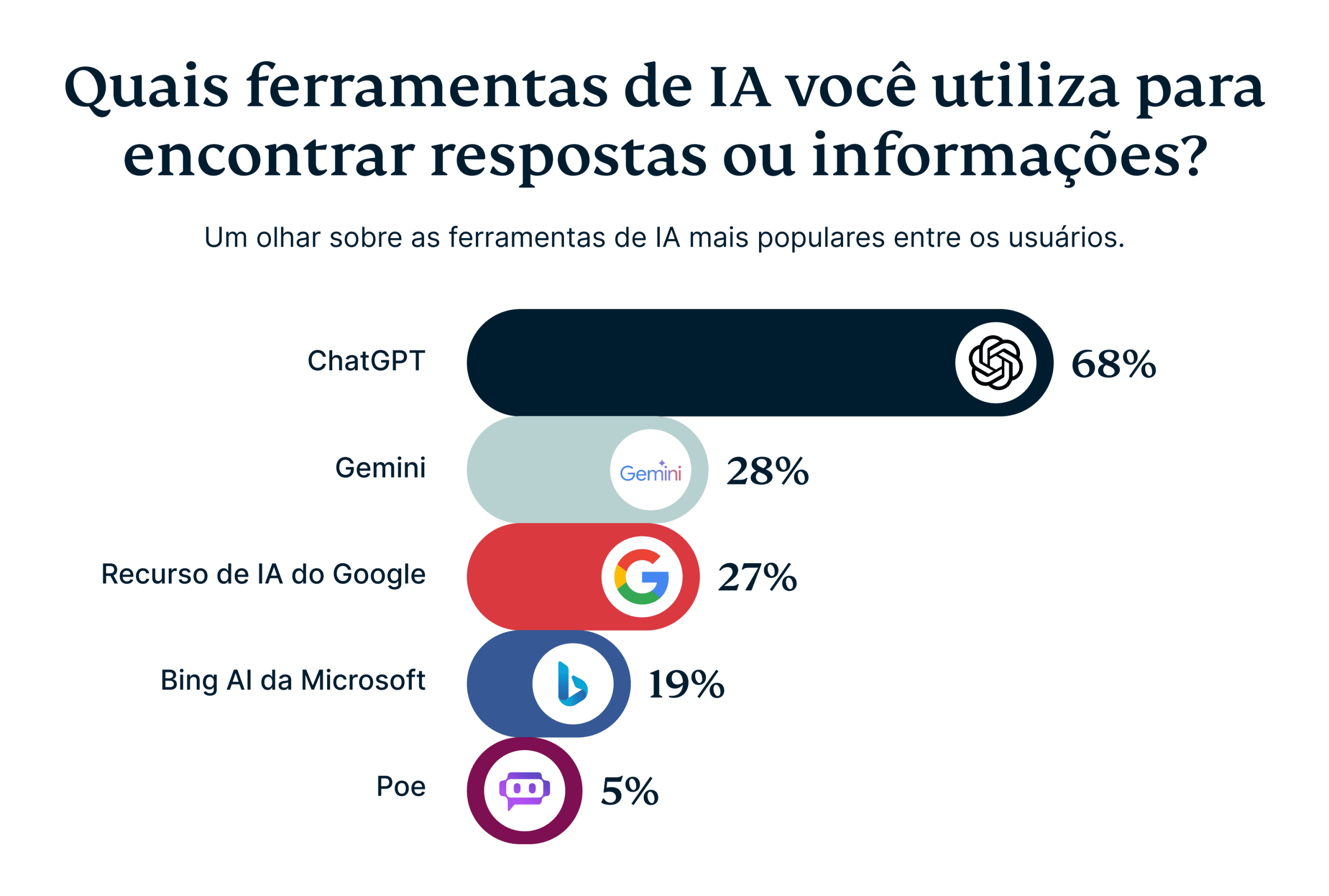 The Biggest Frustrations Of Searching On Social Media 1 3 Scaled