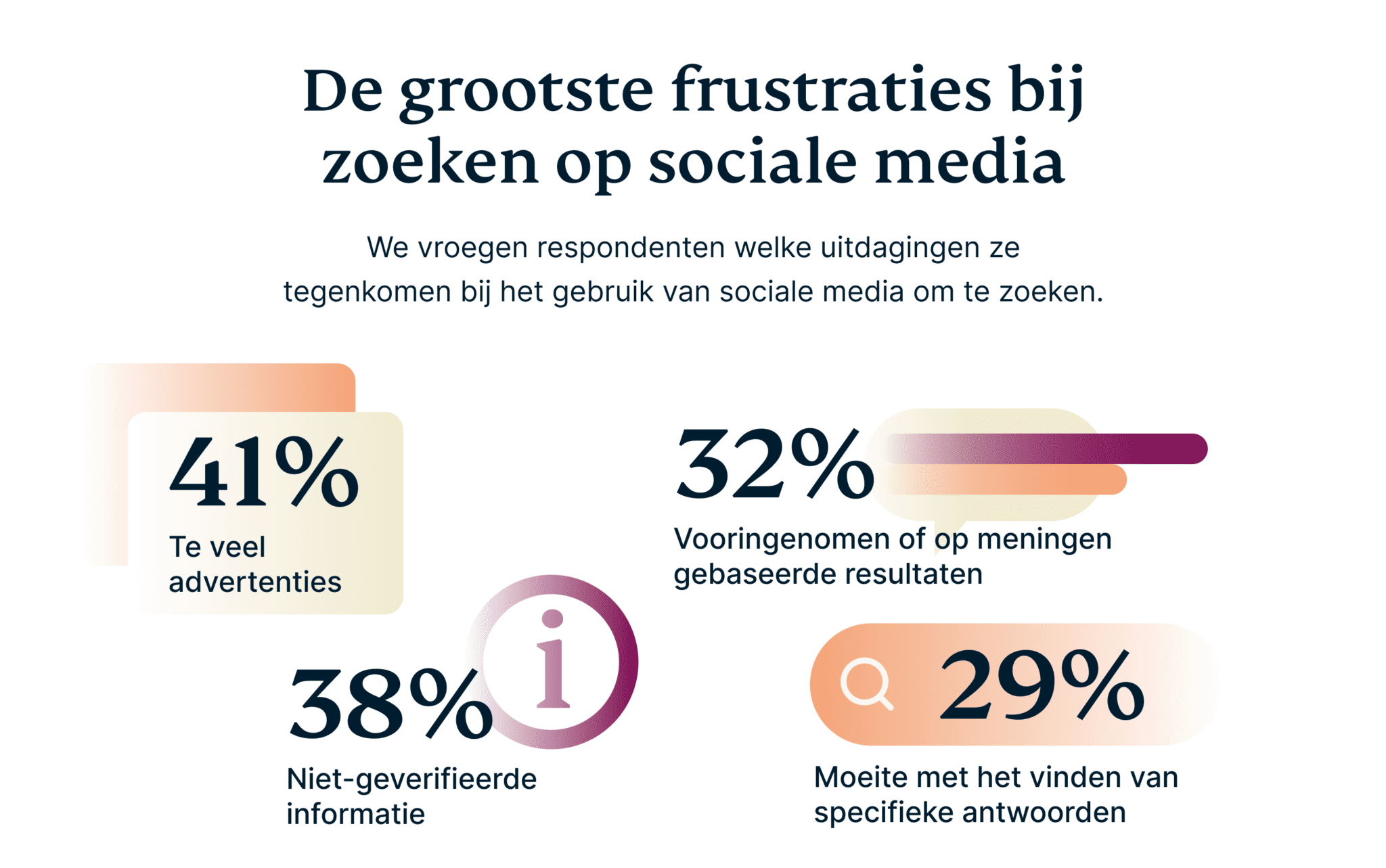 The Biggest Frustrations Of Searching On Social Media 7