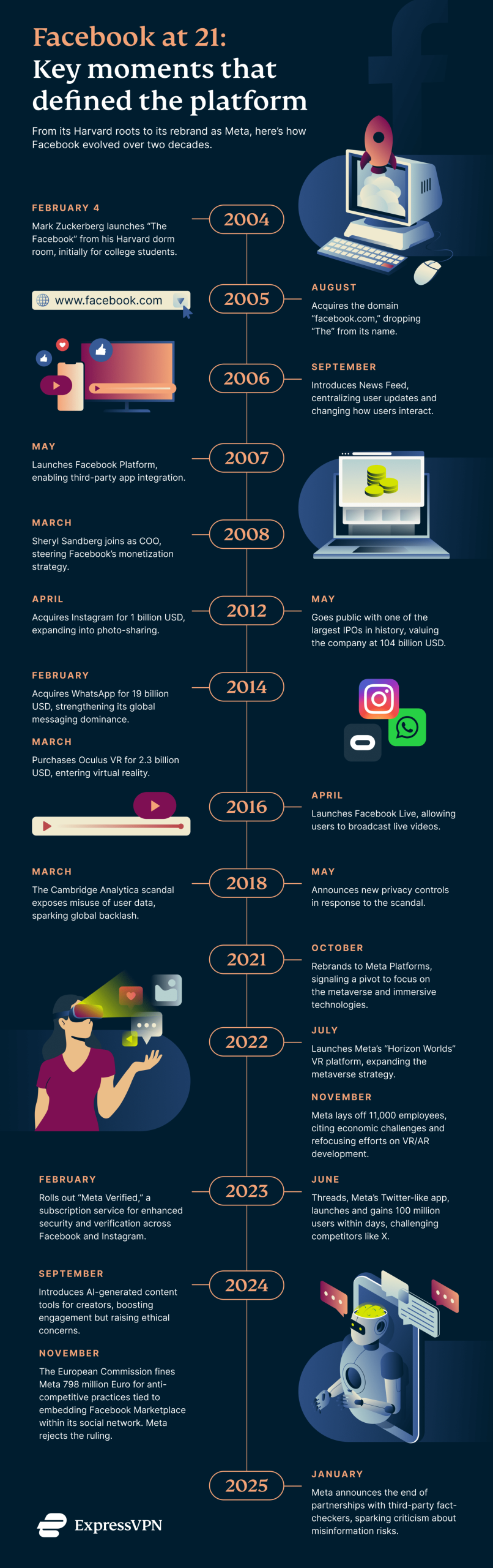 XV Fb 21 Anniv Graphic 1 1 Scaled