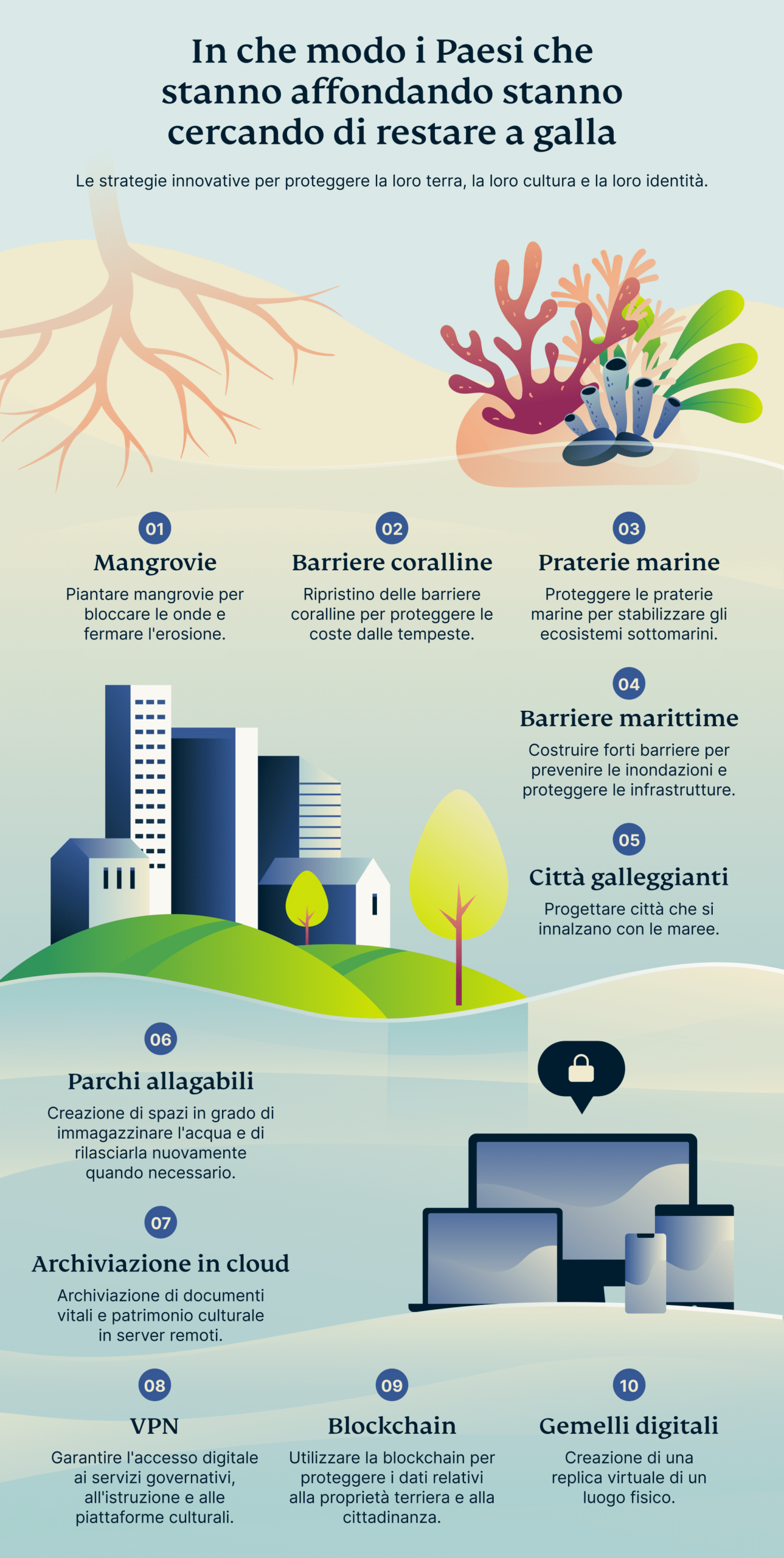 How Sinking Nations Fighting Stay Above Water Scaled