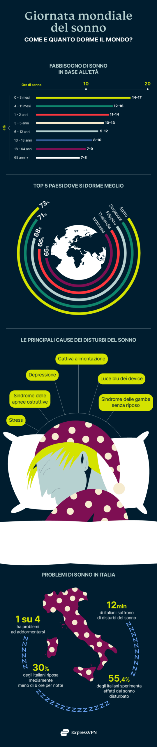 Express Vpn Sonno A Scaled