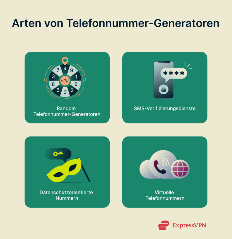 Phone Number Generators Types Of Phone Number Generators De