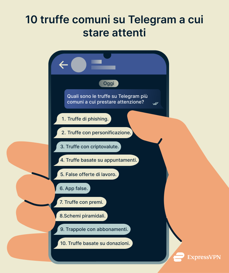 Telegram Scams Most Common Telegram Scams 1 1 1