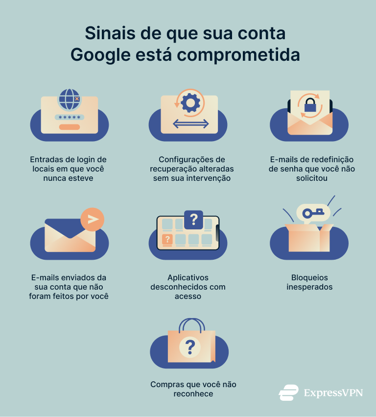 Infographic showing how to create a strong Google password.