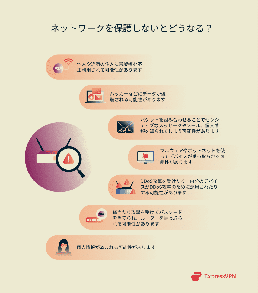 Illustration What Can Happen If I Leave My Network Unsecured 1 Scaled Ja