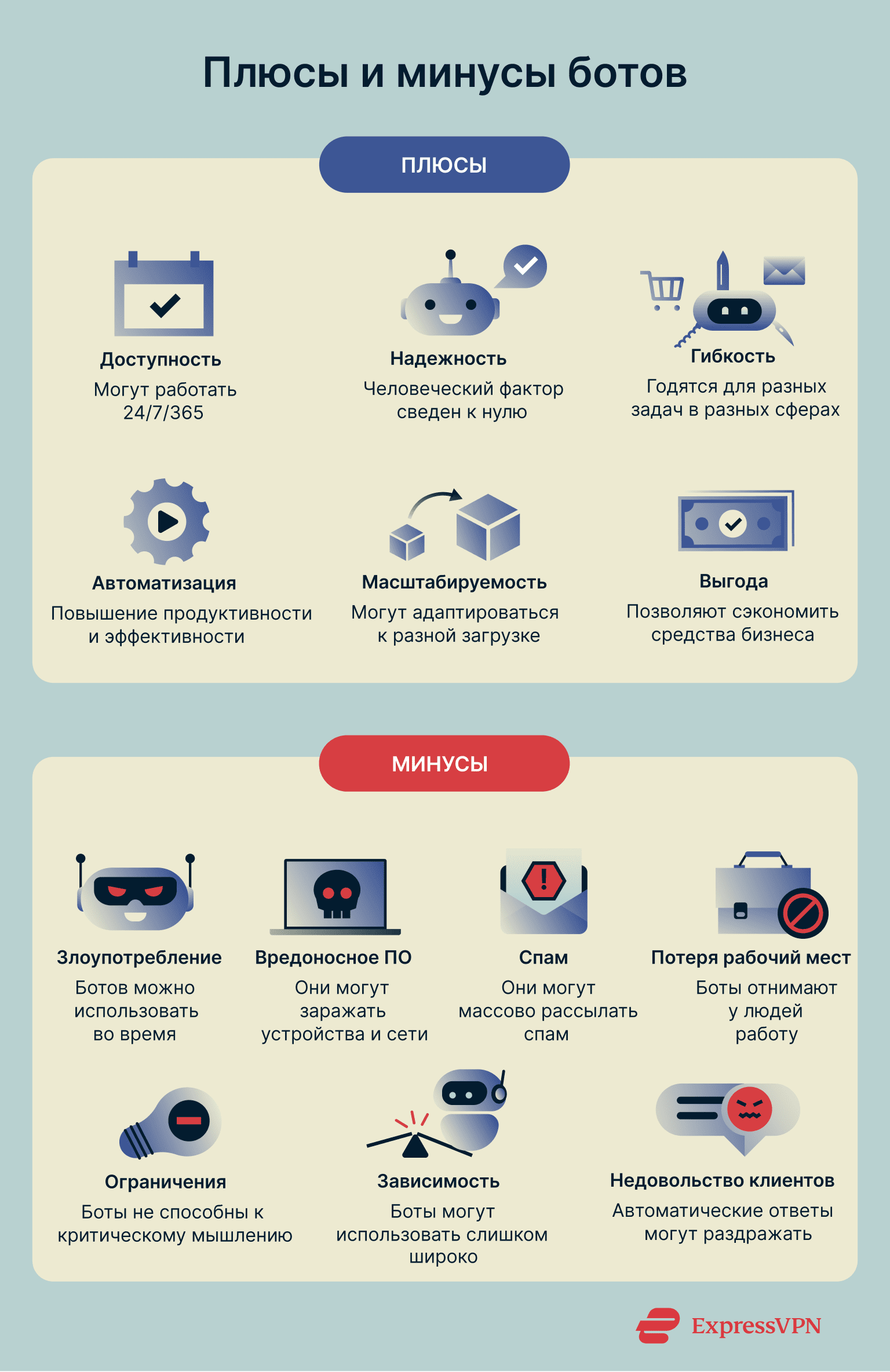 A list of some of the pros and cons of bots.
