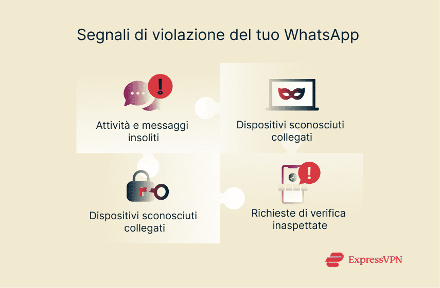 How To Recover A Hacked Whatsapp Account It 1