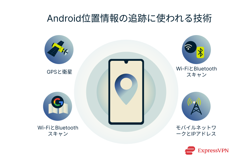Illustration How Android Tracks Your Location Ja