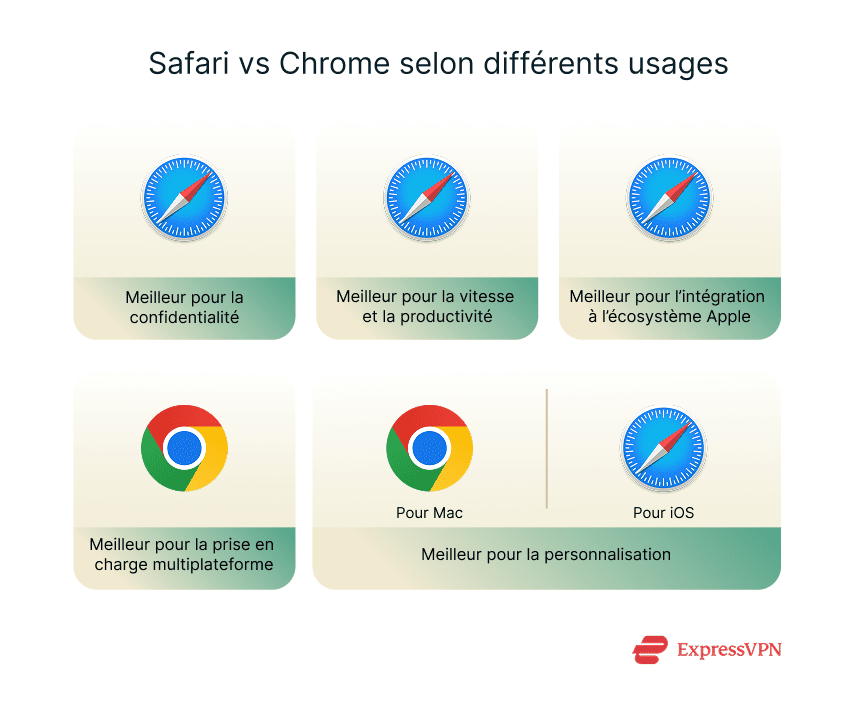 Illustration Safari Vs. Chrome For Different Use Cases Fr 1