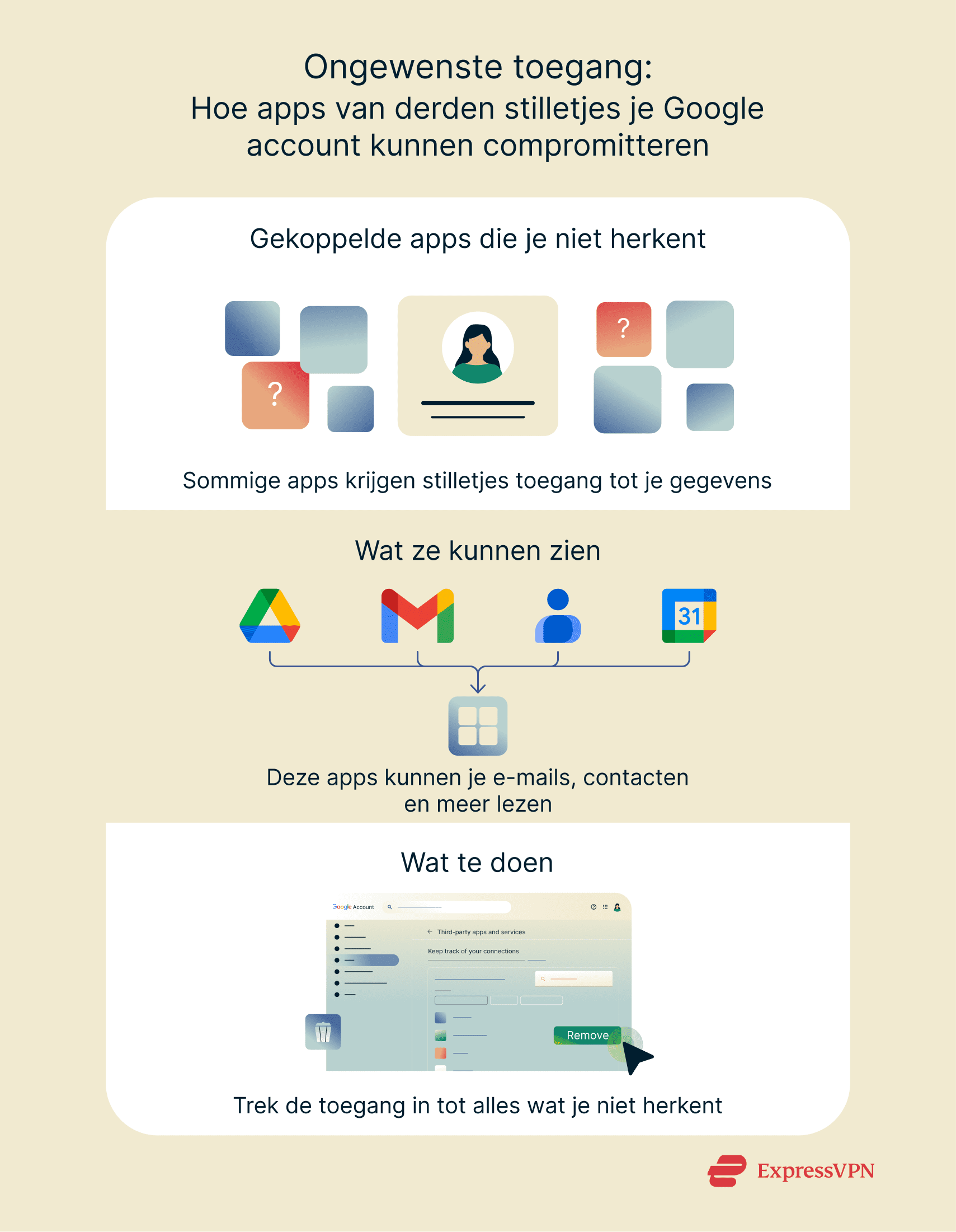 Illustration Unwanted Access Nl