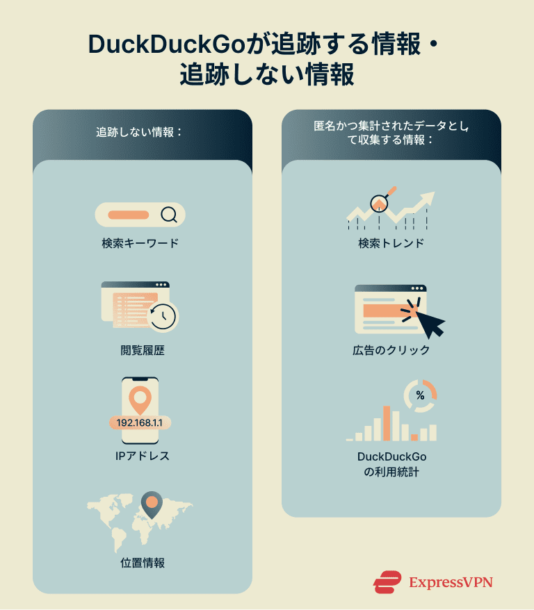 Things that DuckDuckGo does and doesn't track.
