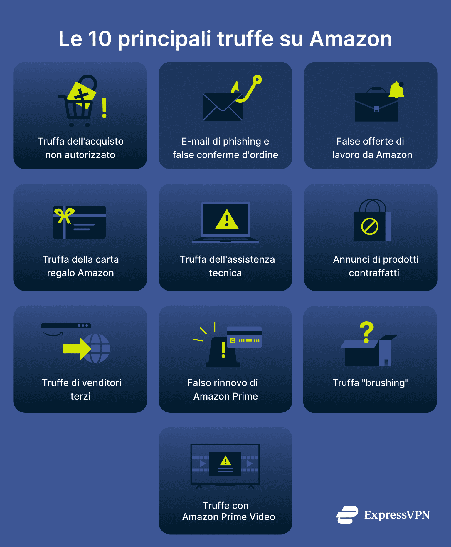 Top 10 Amazon Scams Top 10 Amazon Scams.