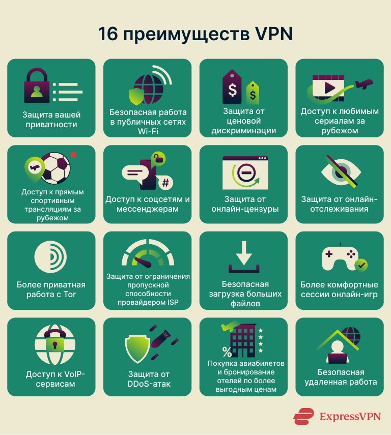 Uses For Vpn 16 Things You Can Do With A Vpn 1 3