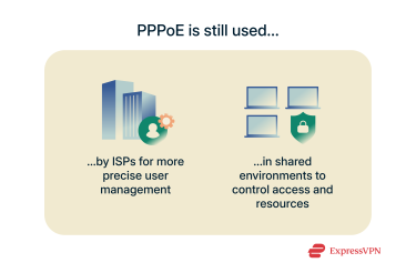The two main situations where PPPoE is more useful than DHCP.