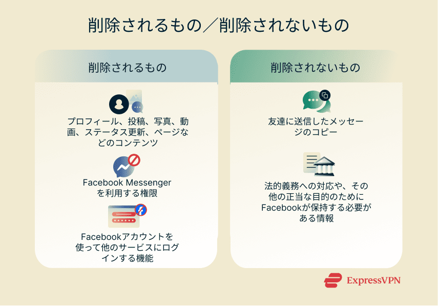 Illustration What Gets Deleted And What Doesn T 1 Ja