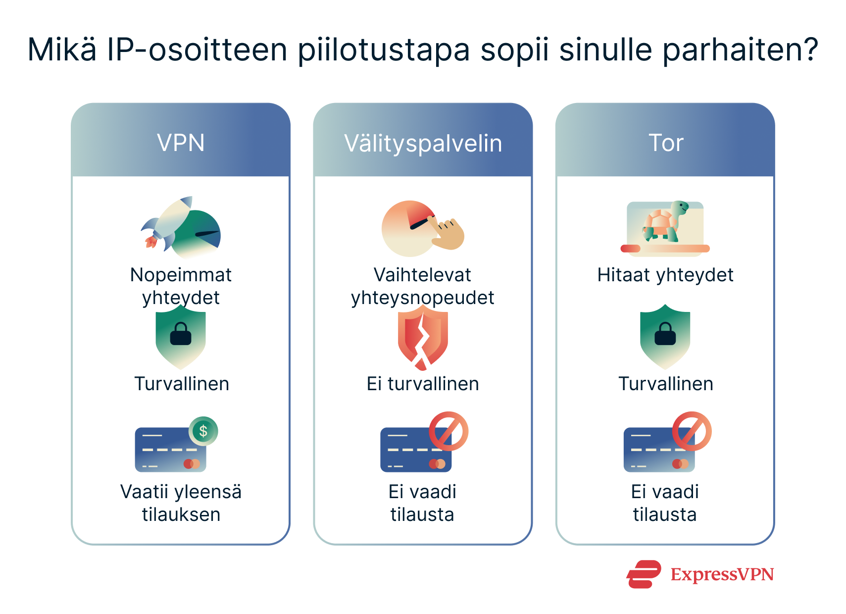 An overview of the pros and cons of three methods of changing your IP address.