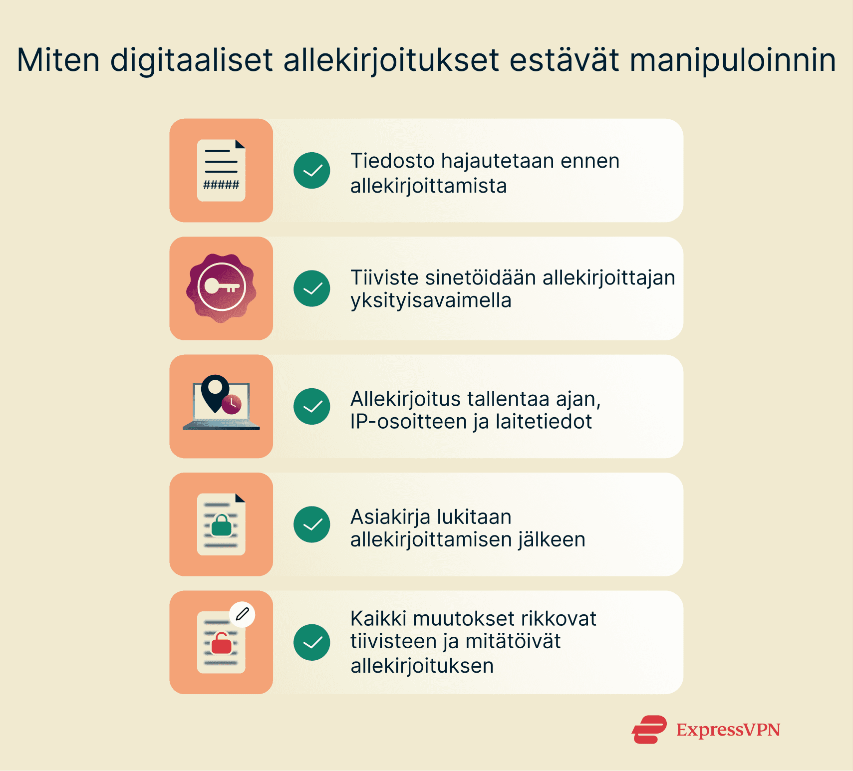 List of ways digital signatures prevent tampering.