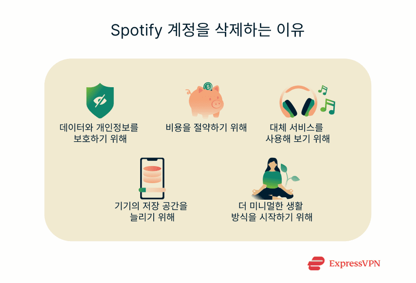 Illustration Reasons To Delete Your Spotify Account Ko