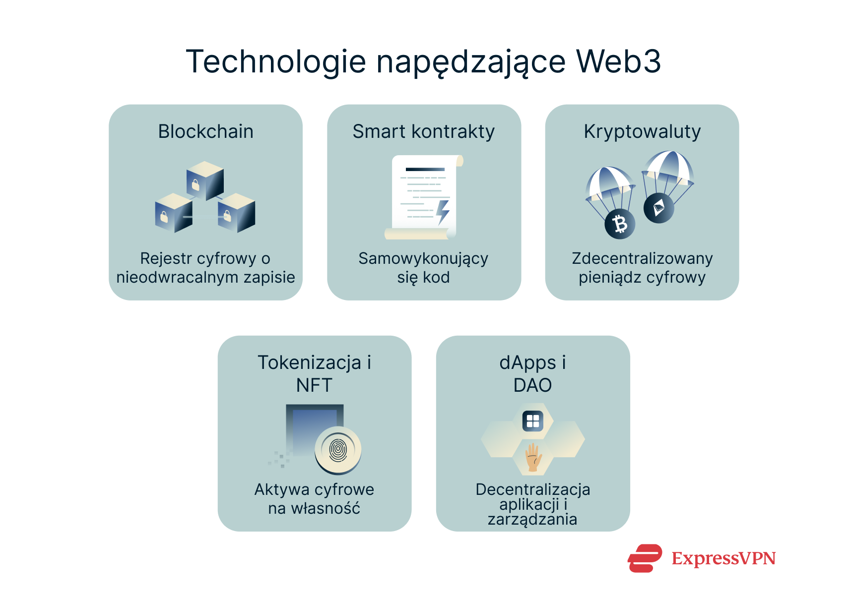 Illustration The Technologies Powering Web3 Pl