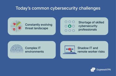 4 modern cybersecurity challenges