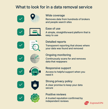 Visual summary of what to look for in a data removal service.