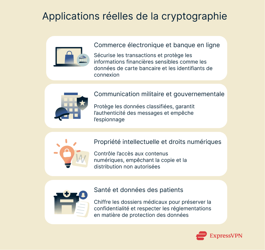 A quick examination of how cryptography is used in everyday life.